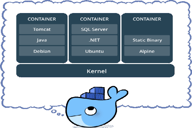 Docker.containers