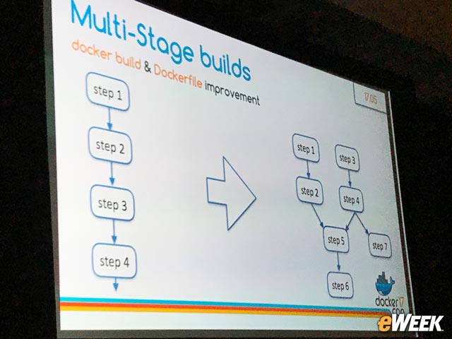 Multistage Builds Coming to Docker 17.05