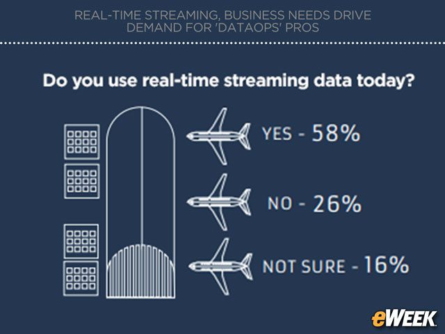 Real-Time Streaming Gains Buy-In