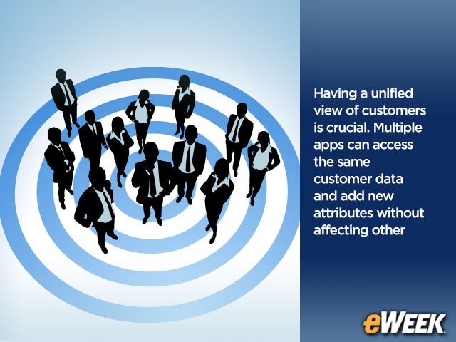 The 360-Degree View of Customers