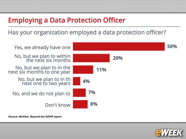 Hiring a Data Protection Officer Is Not an Option
