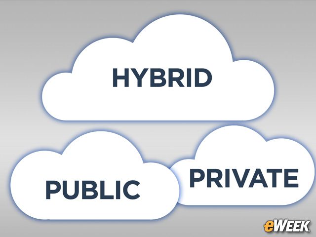 How Are Companies Deploying Hybrid Cloud Services?