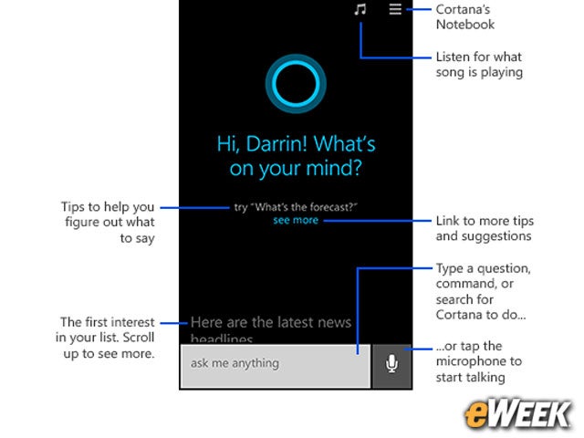 There Is Something in Cortana's Name