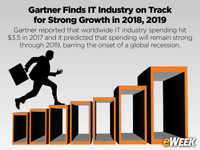Gartner Finds IT Industry on Track for Strong Growth in 2018, 2019