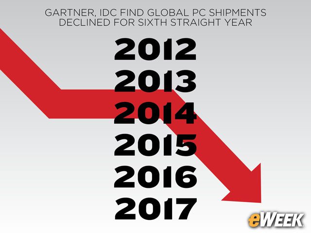 PC Shipments Declined for Sixth Year