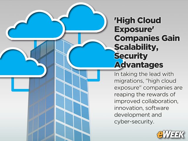 'High Cloud Exposure' Companies Gain Scalability, Security Advantages
