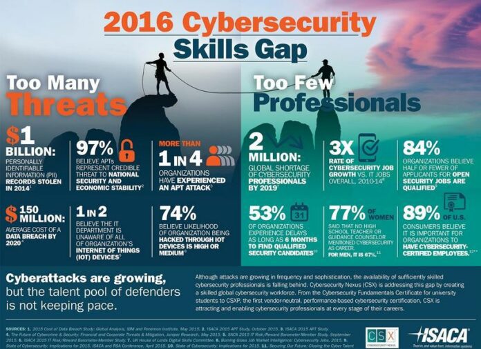 ISACA cybersecurity jobs