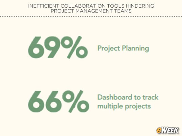 Strong Demand for Planning, Dashboard Features