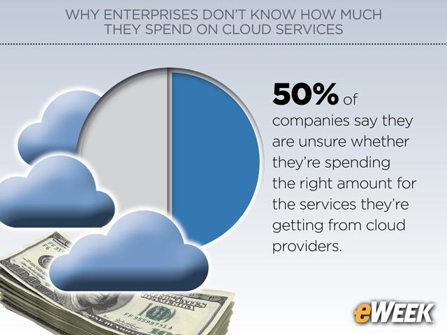 Enterprises Don't Know How to Right Size Their Cloud Spending