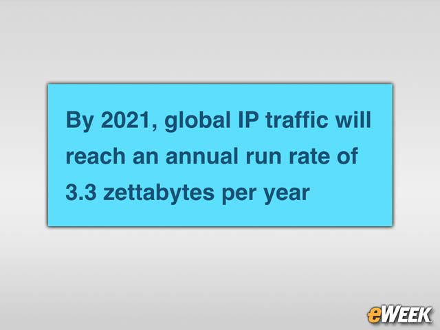 IP Traffic to Grow to 3.3 Zettabytes by 2021