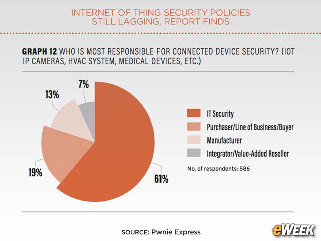 Who Is Responsible for IoT Security?