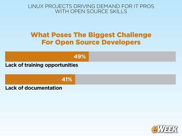 Open Source Pros Seek More Training