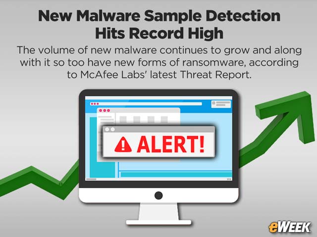 New Malware Sample Detection Hits Record High, McAfee Reports