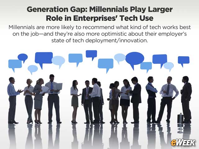 Generation Gap: Millennials Play Larger Role in Enterprises' Tech Use
