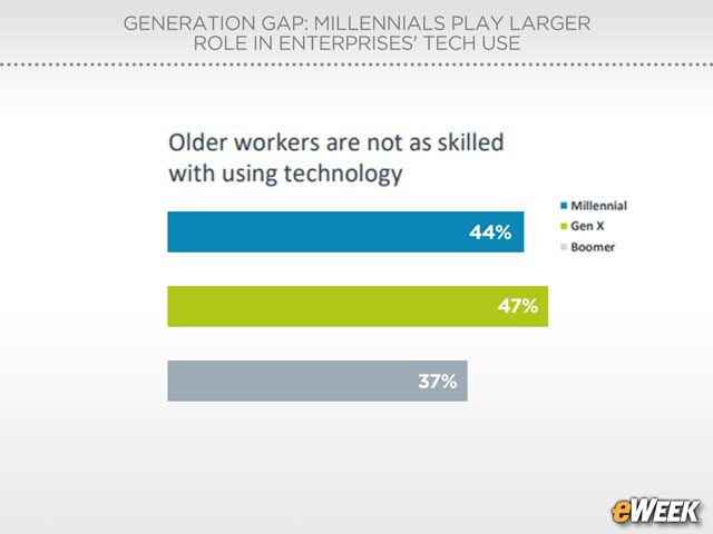 Older Workers' Tech Capabilities Called Into Question