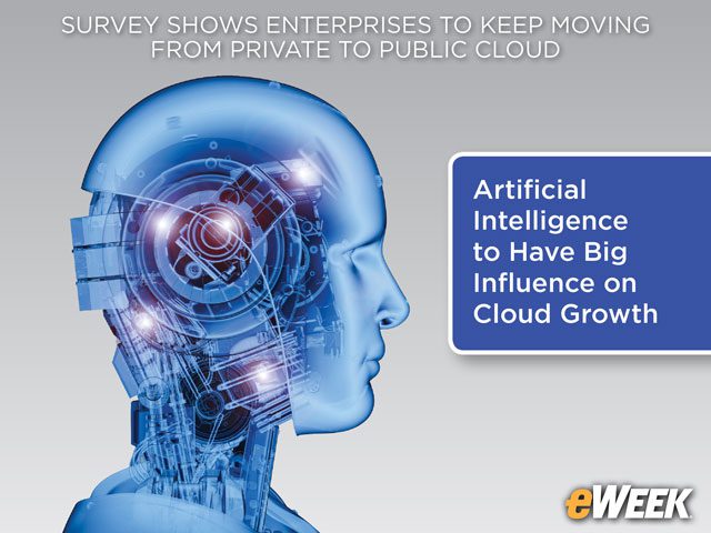 Artificial Intelligence to Have Big Influence on Cloud Growth