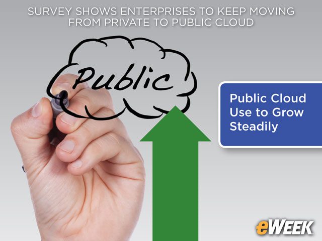 Public Cloud Use to Grow Steadily
