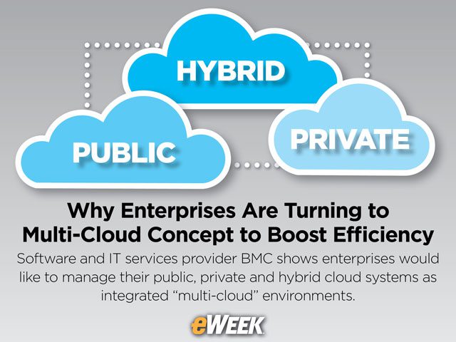 BMC Survey Looks at Enterprises' Concept of Multi-Cloud Environments