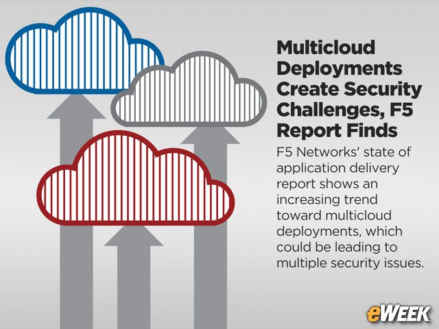 Multicloud Deployments Create Security Challenges, F5 Report Finds