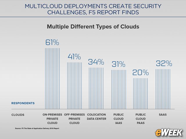 Multicloud Is the New Normal