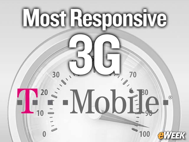 Who Has the Most Responsive 3G Network?
