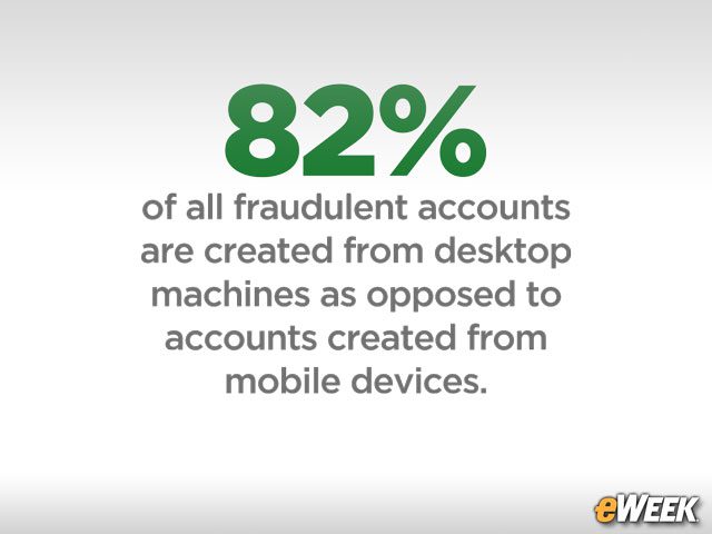 Desktop Is Preferred for Fraud Account Creation