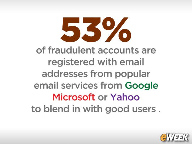 Fraud Accounts Are Often From Popular Email Services
