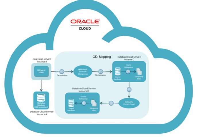 Oracle.cloud