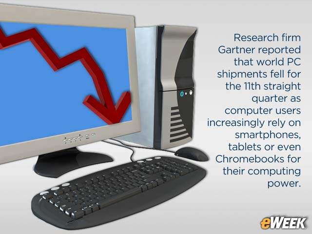 PC Sales Continue to Decline Despite Shipment Growth at HP and Dell