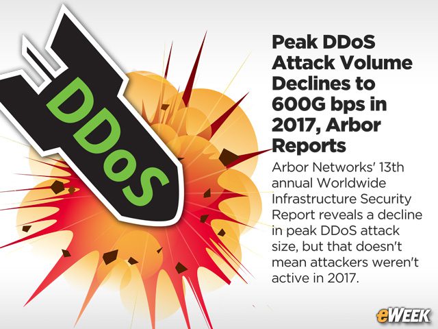 Peak DDoS Attack Volume Declines to 600G bps in 2017, Arbor Reports