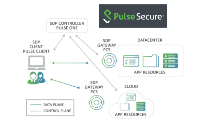 Pulse Secure SDP