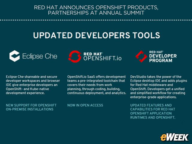 Updated Developer Tools Now Support OpenShift