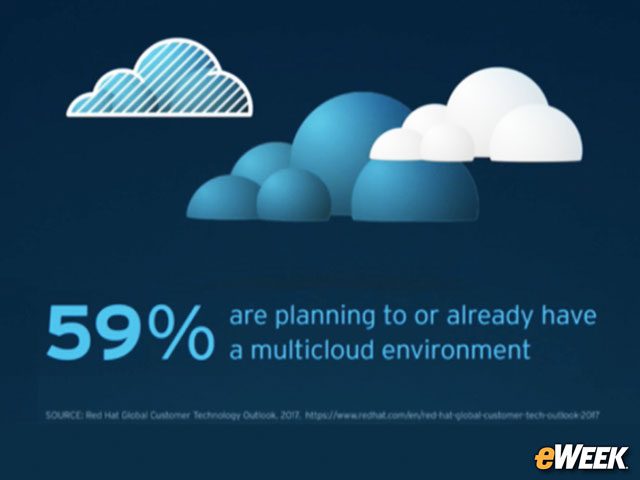 Red Hat Customers Are Multicloud