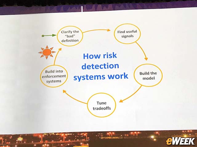 How Risk Detection Systems Work