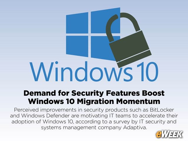 Demand for Security Features Boost Windows 10 Migration Momentum