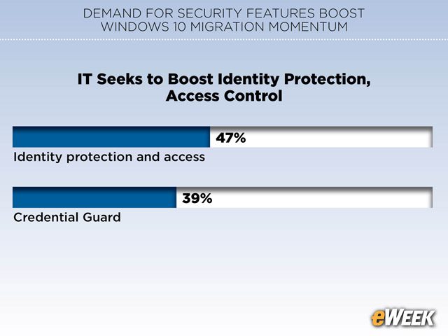 IT Seeks to Boost Identity Protection, Access Control
