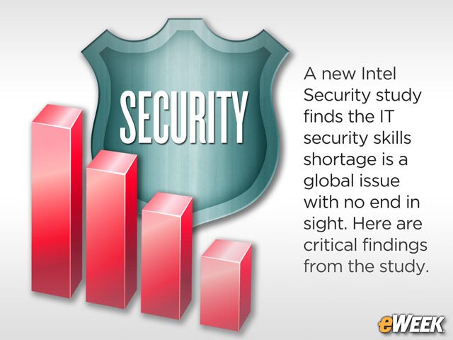 IT Security Skills Shortage Means Higher Salaries, More Risks
