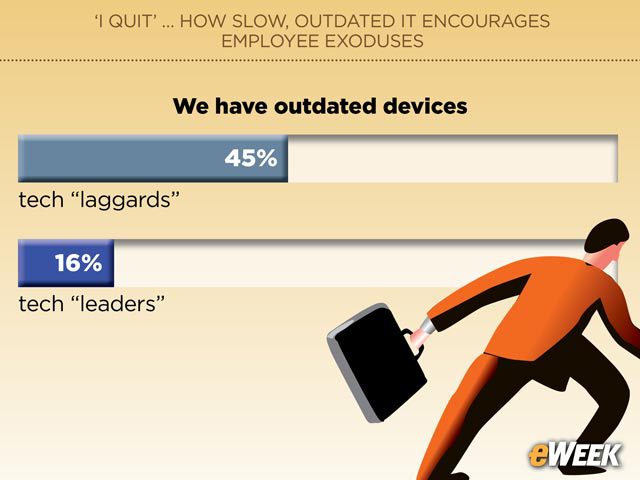 Outdated Tech Plagues 'Laggards'
