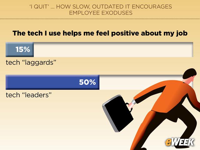 Superior Tech Leads to Positive Workplace Environment
