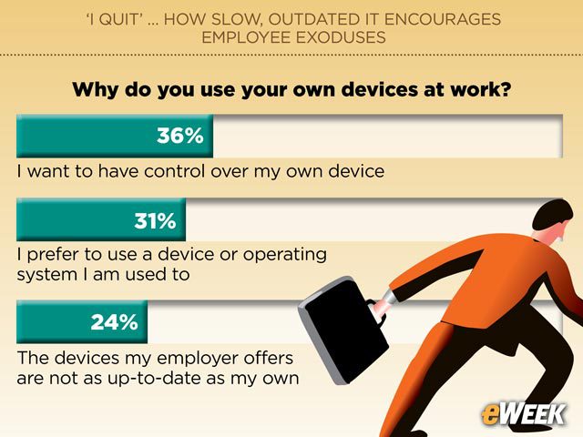 Personal Control Tops BYOD Drivers