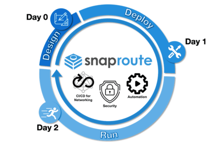 SnapRoute