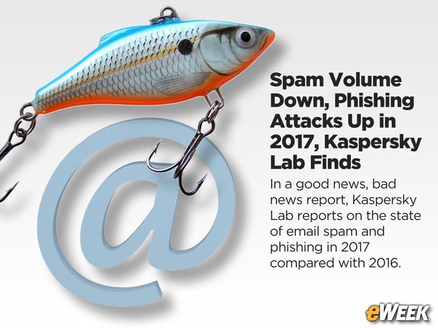 Spam Volume Down, Phishing Attacks Up in 2017, Kaspersky Lab Finds