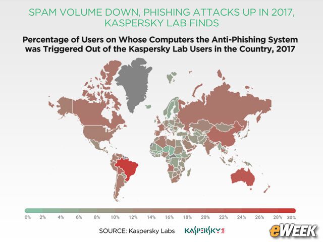 Brazil Is a Top Phishing Target
