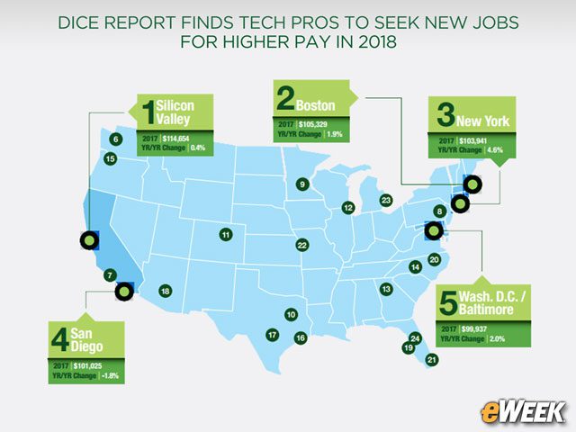 Silicon Valley Tops All U.S. Metro Areas for Pay
