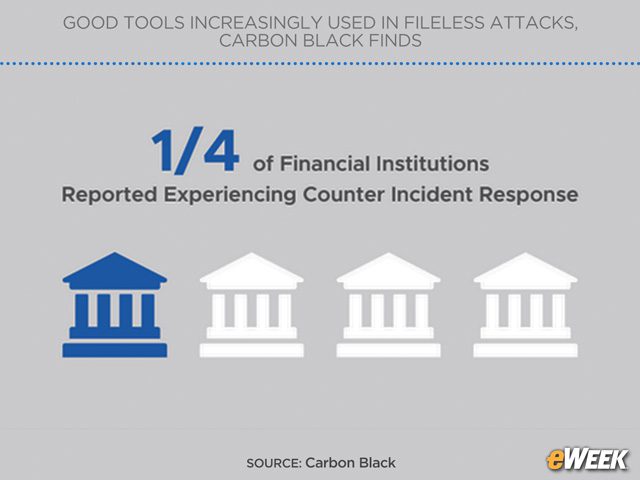 Attackers Countering Incident Response Efforts