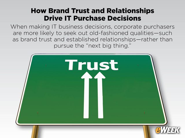 How Brand Trust and Relationships Drive IT Purchase Decisions