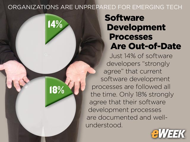 Software Development Processes Are Out-of-Date