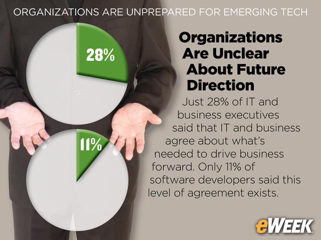 Organizations Are Unclear About Future Direction