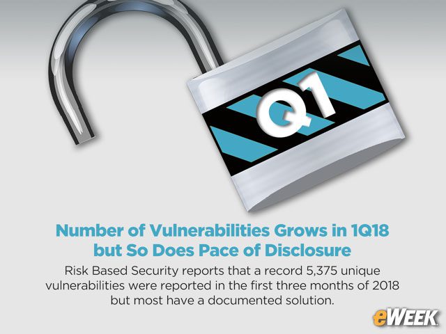 Number of Vulnerabilities Grows in 1Q18 but So Does Pace of Disclosure