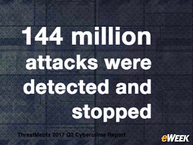 144 Million Attacks Stopped